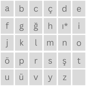 Turkish Alphabet: Letters and Sounds (Audio) • FluentinTurkish.com